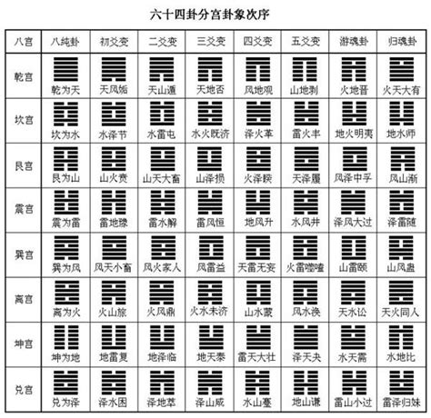 震艮|周易六十四卦列表